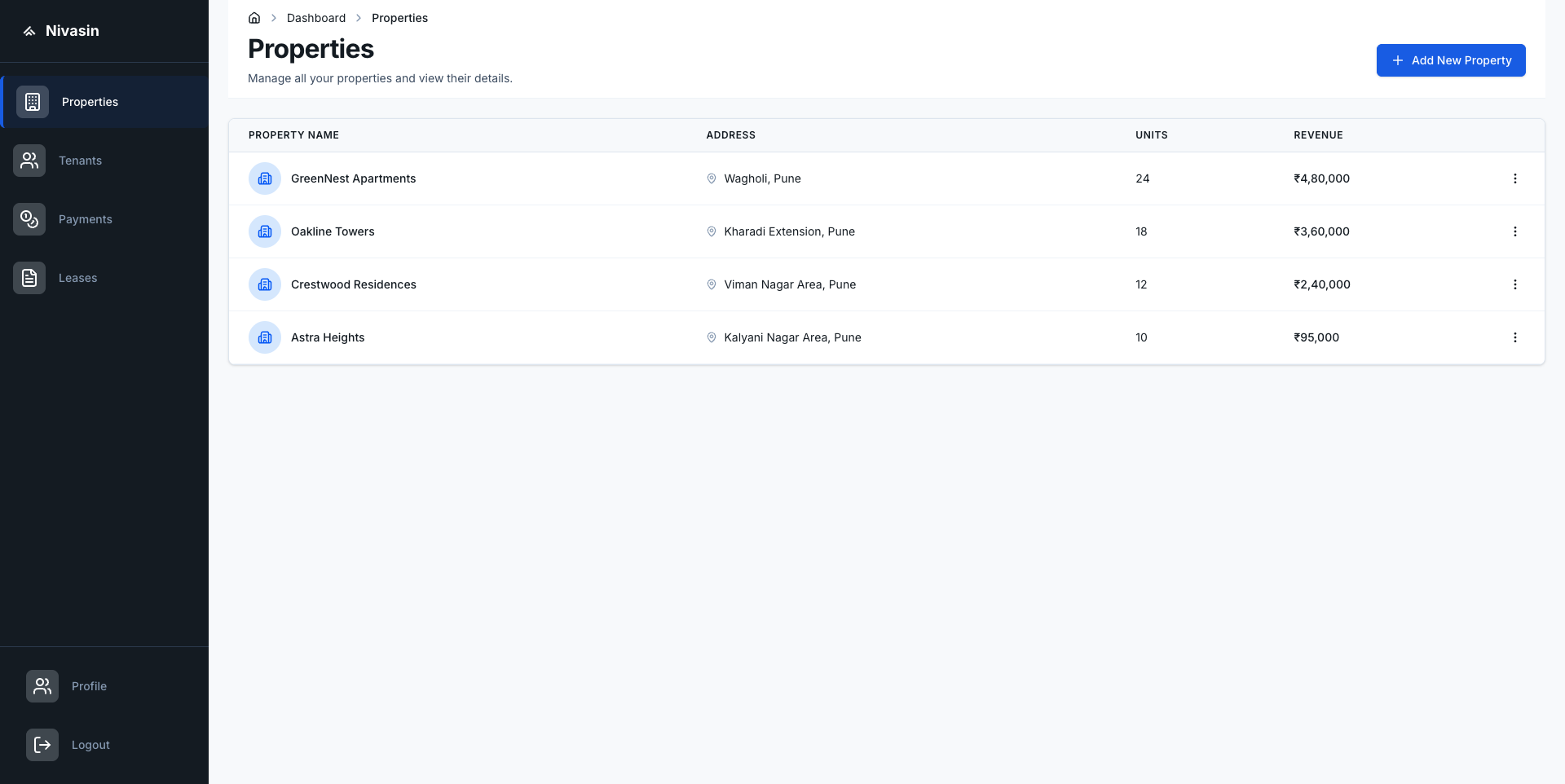 Nivasin Dashboard - Property Management Interface